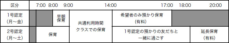 1号、2号の過ごし方の比較
