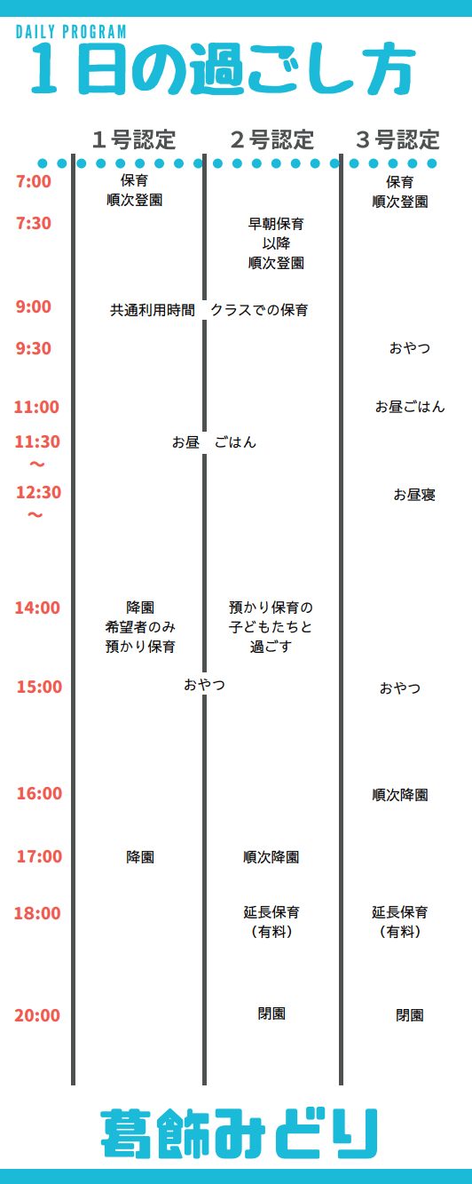 1号、2号の過ごし方の比較